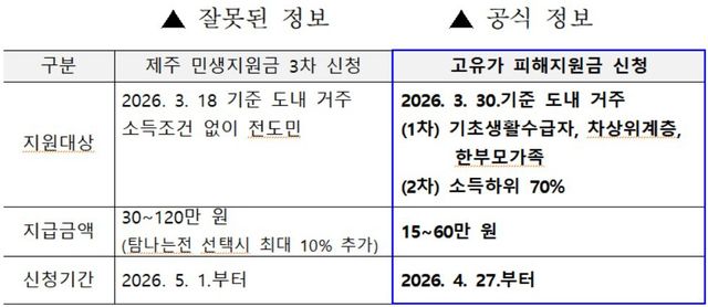 포털 사이트에 확산하는 허위 정보(왼쪽)과 고유가 피해지원금 공식 정보(오른쪽)