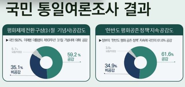 민주평화통일자문회의 2026년 1분기 국민통일여론조사