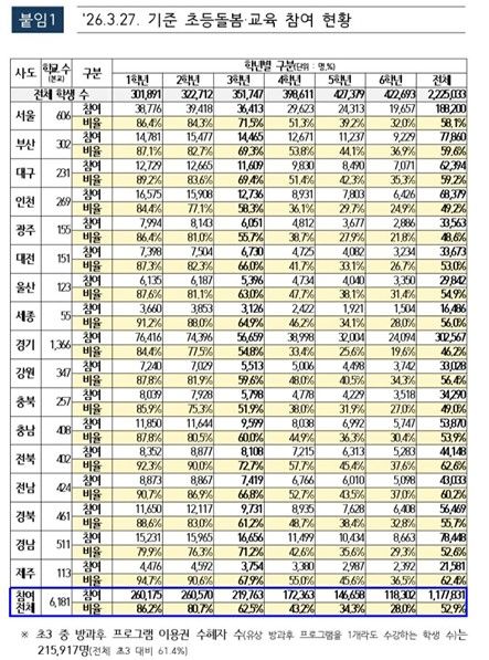 [교육부 제공. 재판매 및 DB 금지]