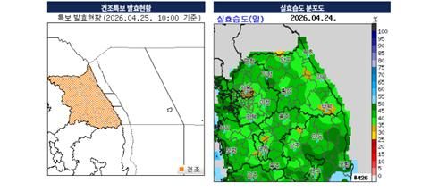 강원지역 건조특보 발효 현황과 실효습도 분포도