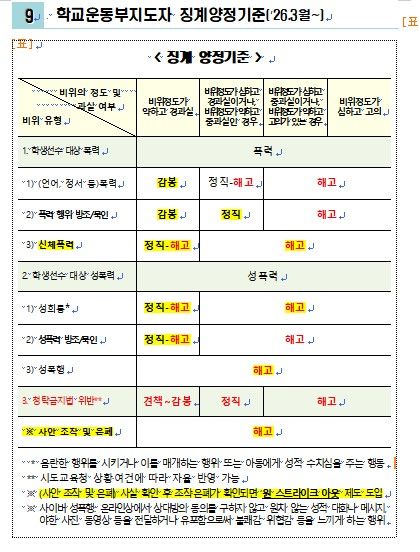 [교육부 '2026년 학교체육 활성화 시행계획 안내' 자료 캡처. 재판매 및 DB 금지]