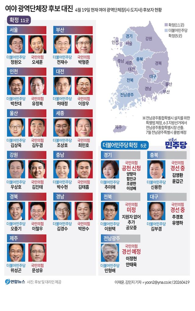 [그래픽] 여야 광역단체장 후보 대진(4월19일 기준)