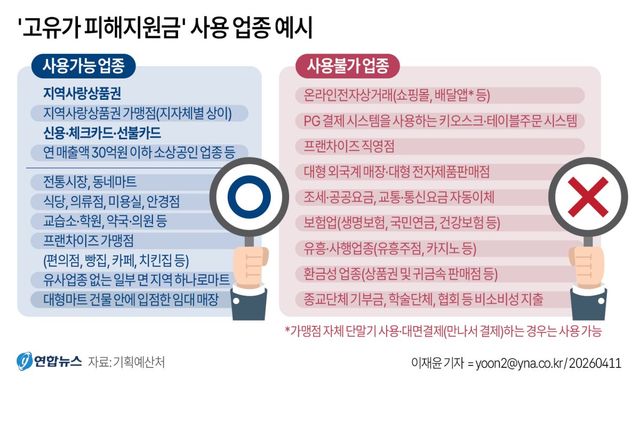 [그래픽] '고유가 피해지원금' 사용 업종 예시