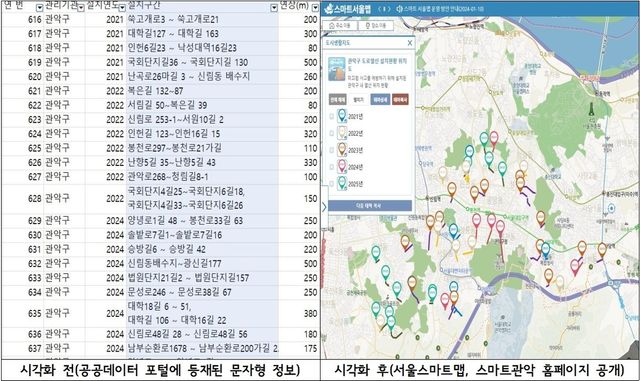 도로열선 시각화 전(왼쪽)과 후 비교