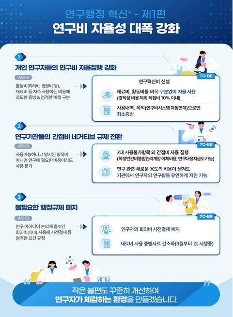 국가연구개발 혁신법 시행령