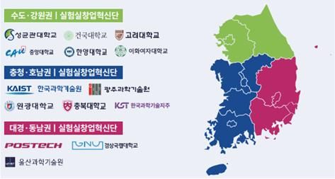 실험실창업혁신단