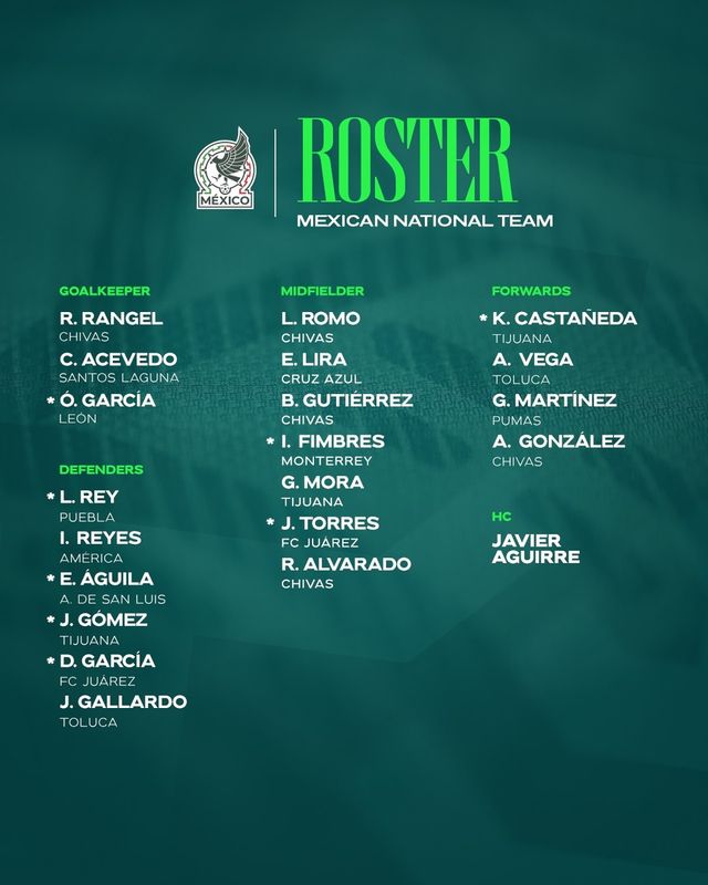 멕시코 축구대표팀 국내파 소집 명단.