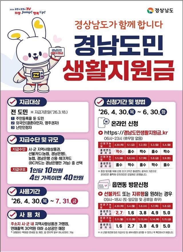 경남도민 생활지원금 신청·지급 개요