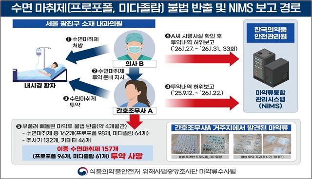 [식품의약품안전처 제공. 재판매 및 DB금지]