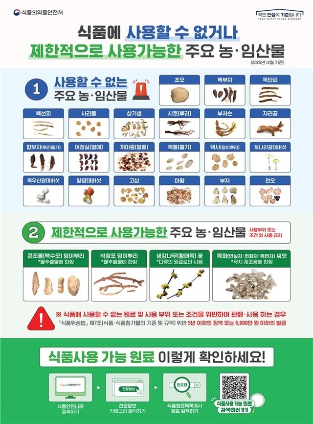 식용불가 등 농·임산물 안내 포스터