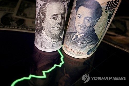 달러화와 엔화