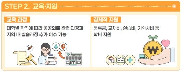 [보건복지부 제공]