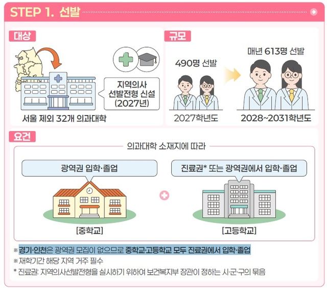 [보건복지부 제공]