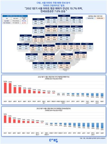 아파트 다방여지도