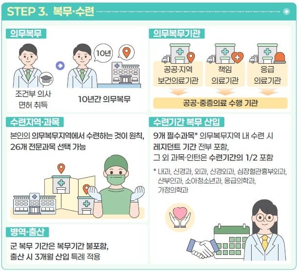 [보건복지부 제공]