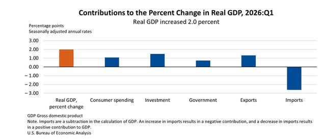 항목별 1분기 성장률 기여도(%포인트)