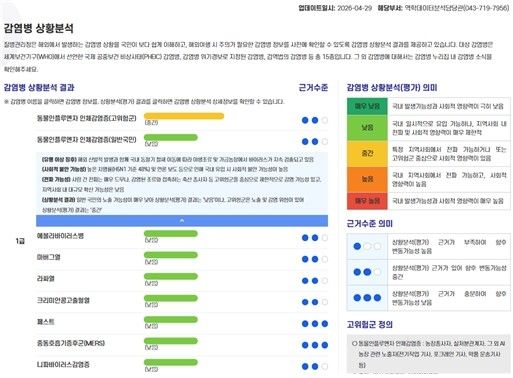 감염병 위험상황 안내 화면