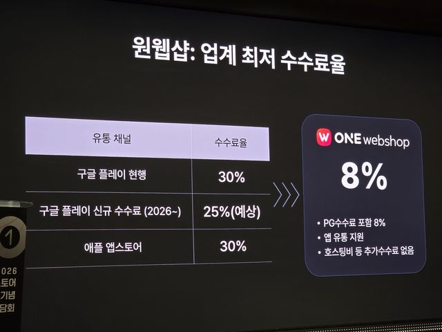 원스토어의 구글·애플 대비 수수료율 비교