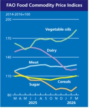 품목별 가격지수