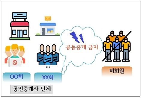 비회원과 공동중개 제한