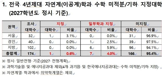 [종로학원 자료 캡처. 재판매 및 DB 금지]