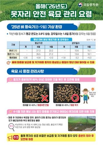 [국립종자원 제공]