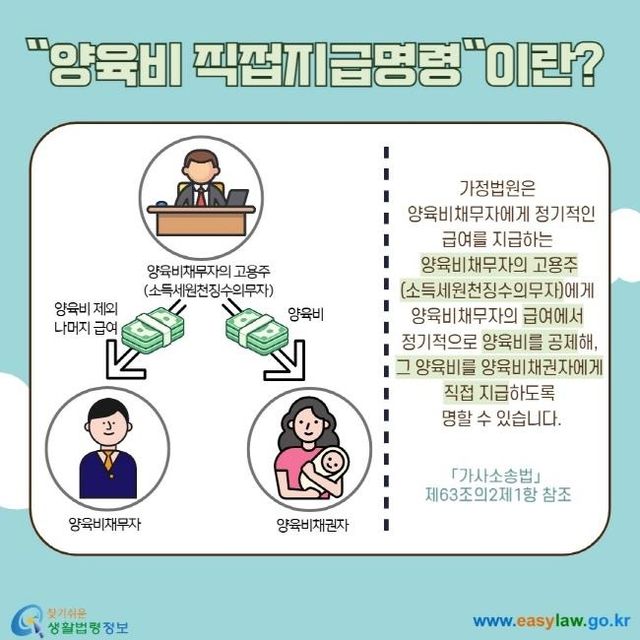 양육비 직접지급명령 안내