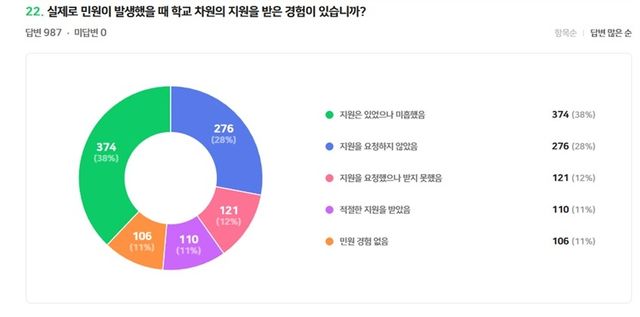 [초등교사노동조합 제공. 재판매 및 DB 금지]
