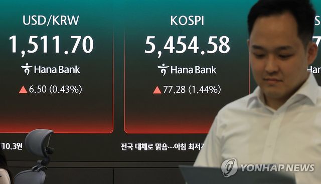 코스피, 장초반 1%대 올라 5,400대 회복