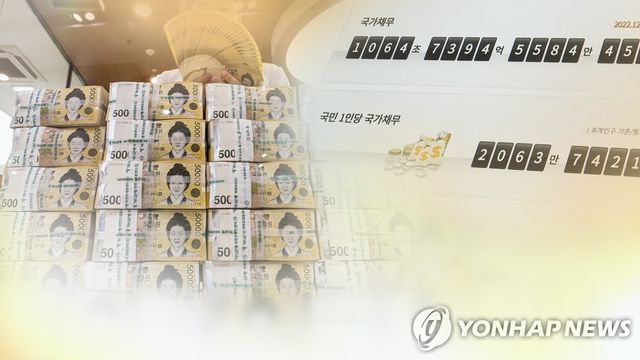 작년 국가채무 1천300조 돌파
