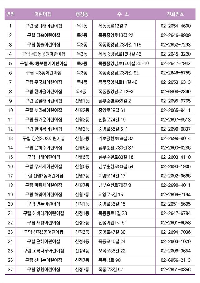 '양천형 밤샘 긴급돌봄' 어린이집 목록