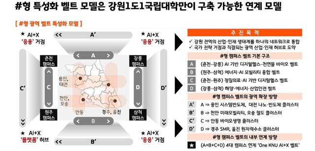  #형 광역 벨트 특성화 모델