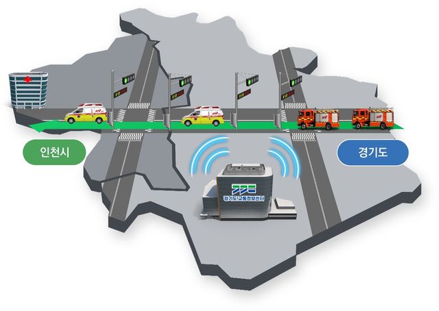 광역 긴급차량 우선신호시스템