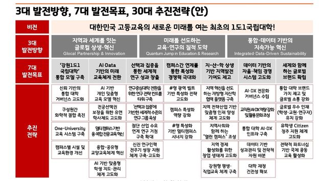 강원대 중장기 발전계획