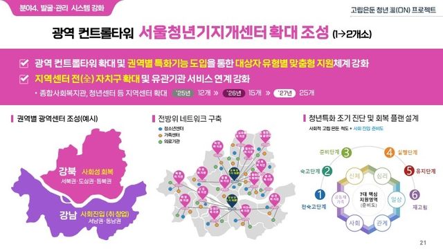 서울청년기지개센터