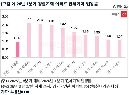 [부동산R114 제공. 재판매 및 DB 금지]