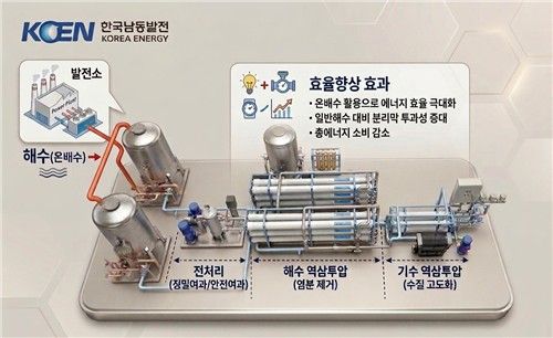 발전 온배수 활용 해수 담수화 설비 개략도