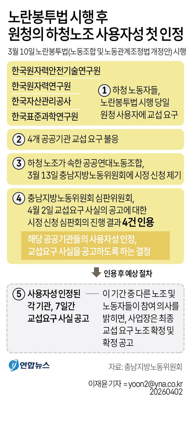 [그래픽] 노란봉투법 시행 후 원청의 하청노조 사용자성 첫 인정