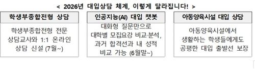 대입상담 체계안