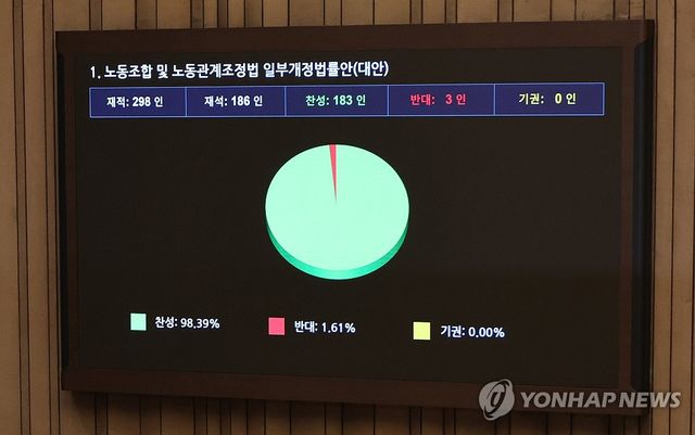 노란봉투법 국회 본회의 통과