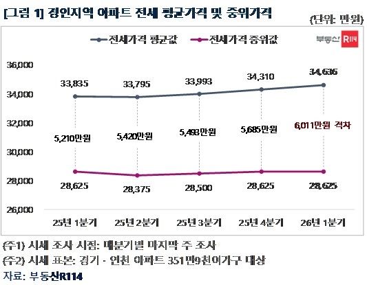 [부동산R114 제공. 재판매 및 DB 금지]
