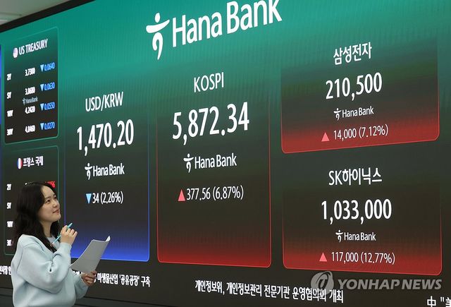 코스피, '종전 협상 가시권'에 7% 상승 마감