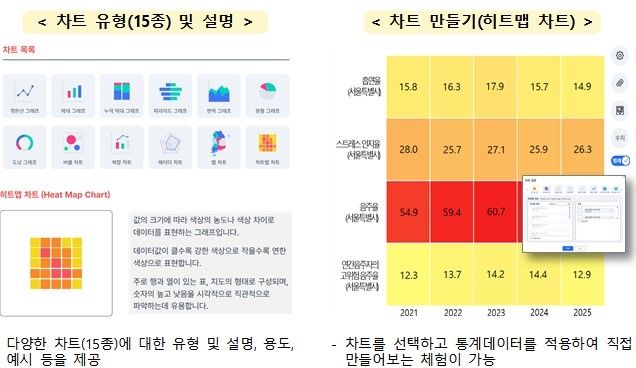 데이터 시각화 체험하기