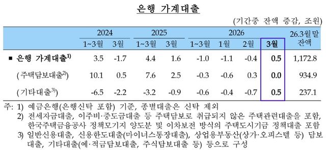 [한국은행 제공]