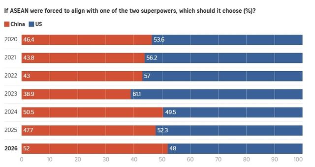 싱가포르 연구소 설문조사 결과