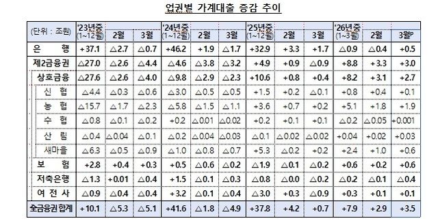 [금융위원회·금융감독원 제공]