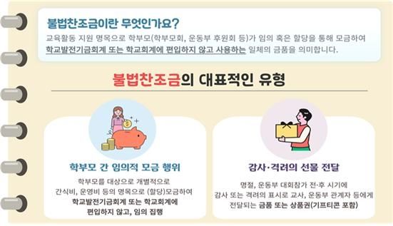 불법찬조금 설명과 유형