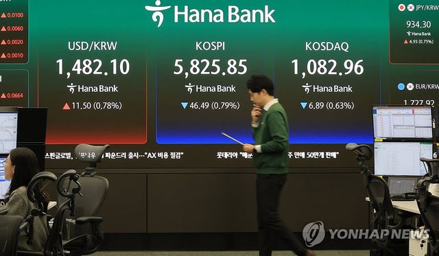 환율, 불안한 미·이란 휴전에 반등…13.6원 오른 1,484.2원