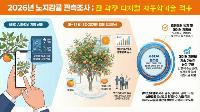 2026 노지감귤 관측조사 