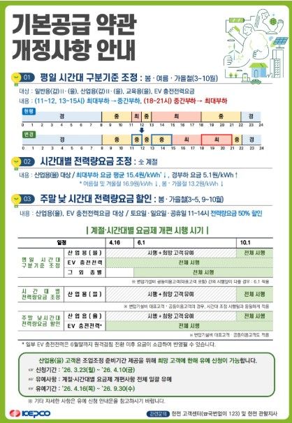 [한전 제공. 재판매 및 DB 금지]